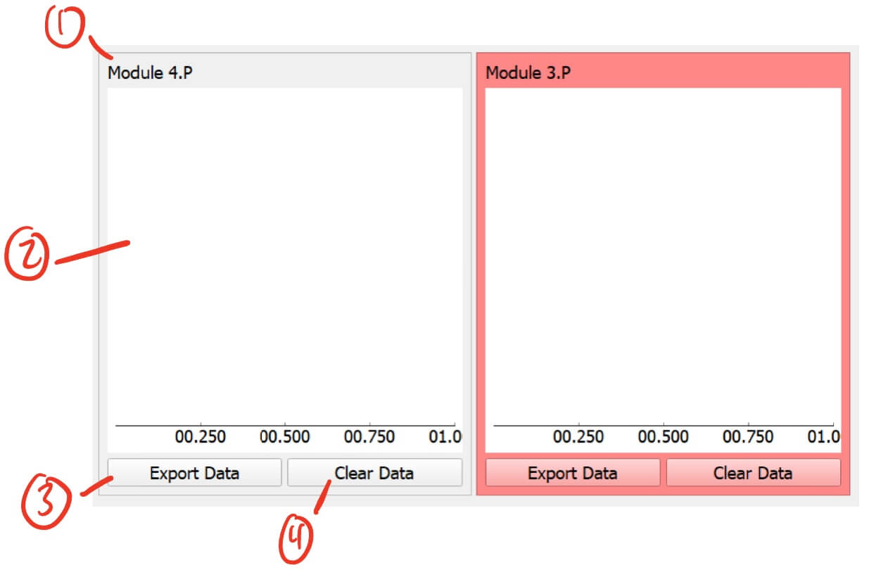 The module graphs