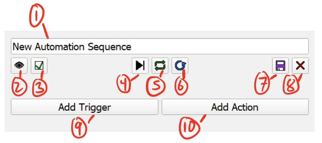The automation sequence