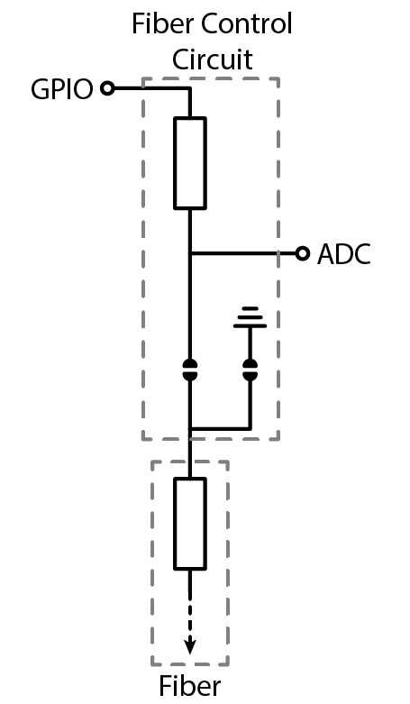 Fiber circuit